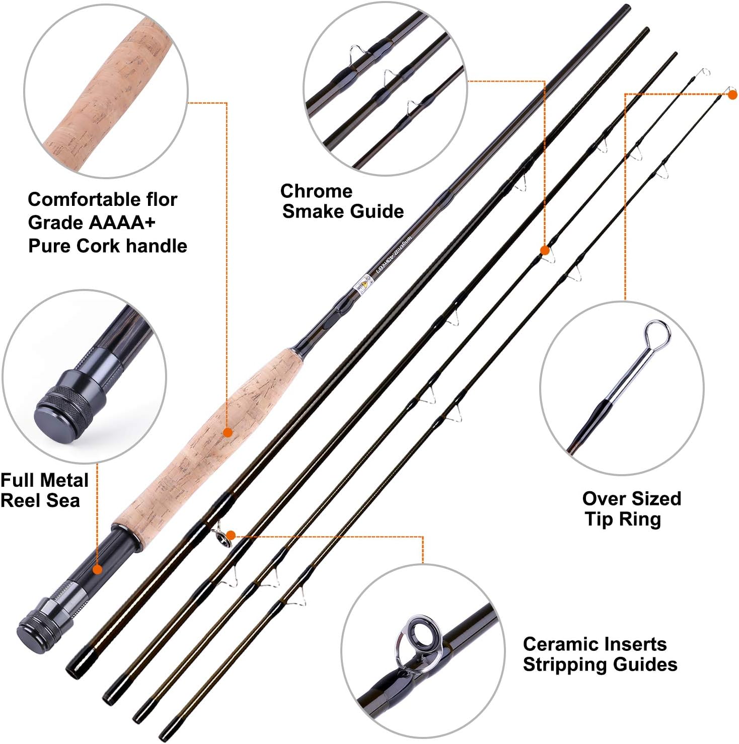 TOPFORT Fly Fishing Rod Review